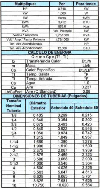 Conversión energía y tuberías