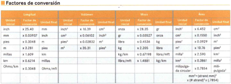 Factores conversión unidades
