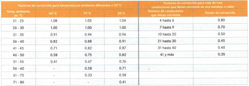 Factores corrección temperatura