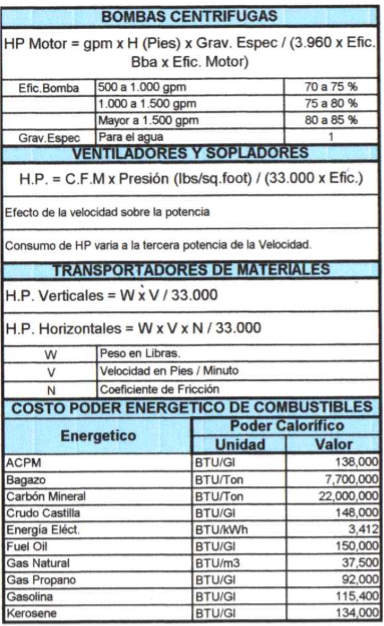 HP bombas y ventiladores
